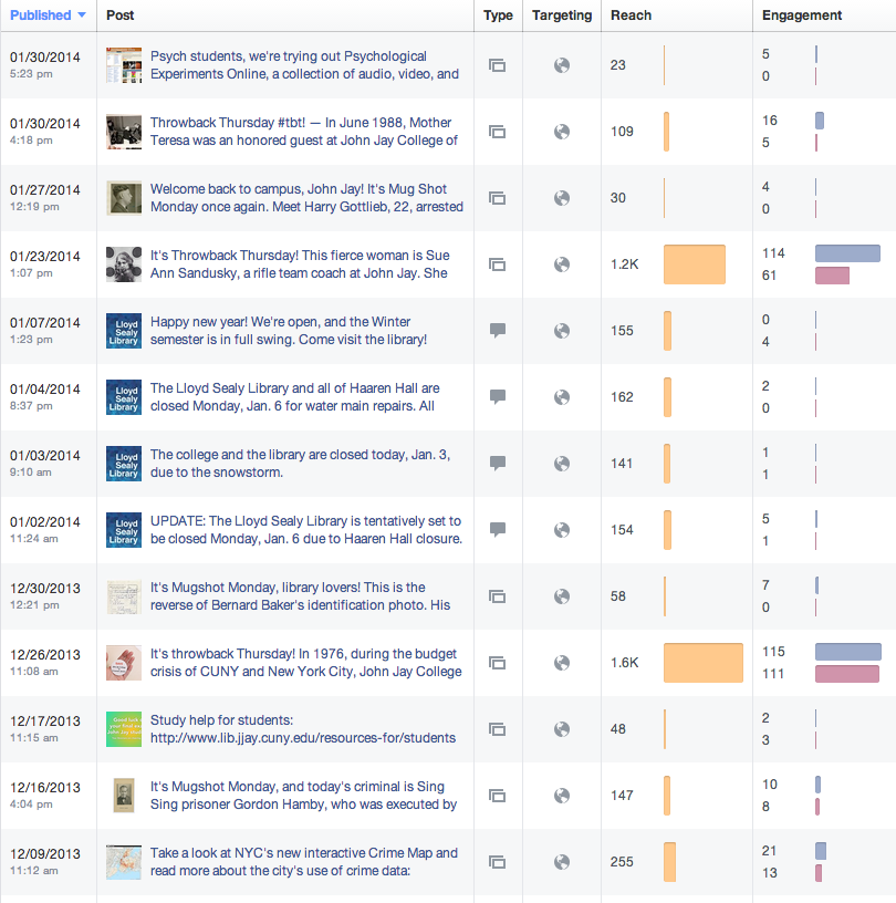 Facebook insights screenshot