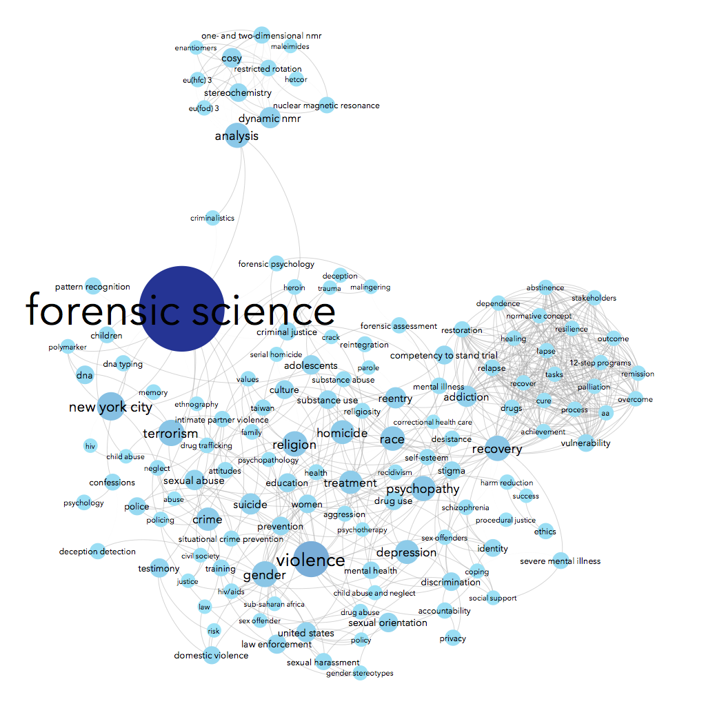gephi topic map
